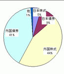 セゾングローバル