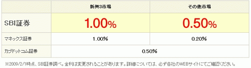 貸株サービスがetfへ対応 Sbi証券 小金持ち父さんの資産設計塾