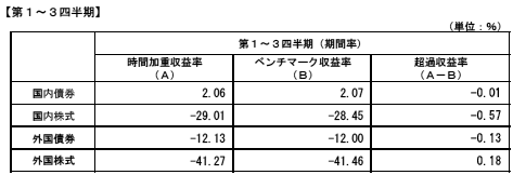 超過リターン