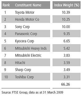 銘柄TOP10