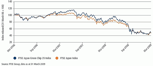 過去の値動き