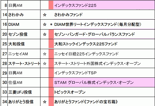 インデックスファンド