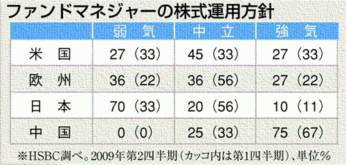 見とおし