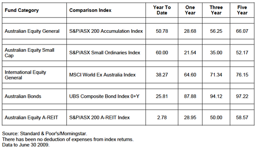 アクティブ運用ＶＳインデックス運用