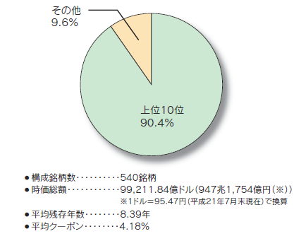 海外債券ETF