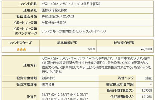 詳細