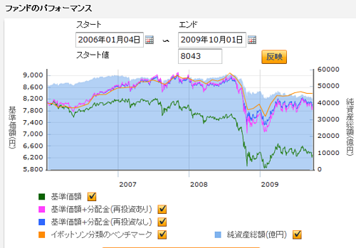 詳細