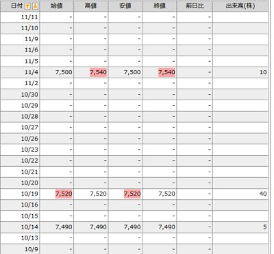 貴金属バスケットＥＴＦ