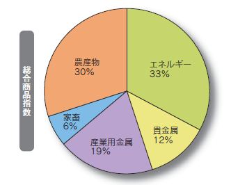 ポートフォリオ