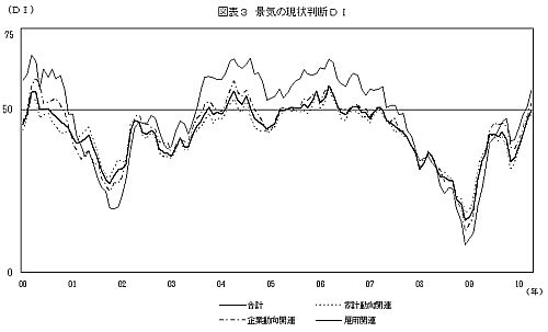 景気ウォッチャー