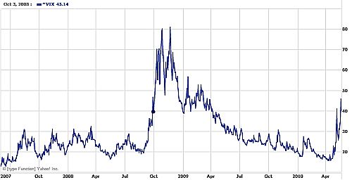 ＶＩＸ