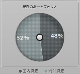 国内外の比率