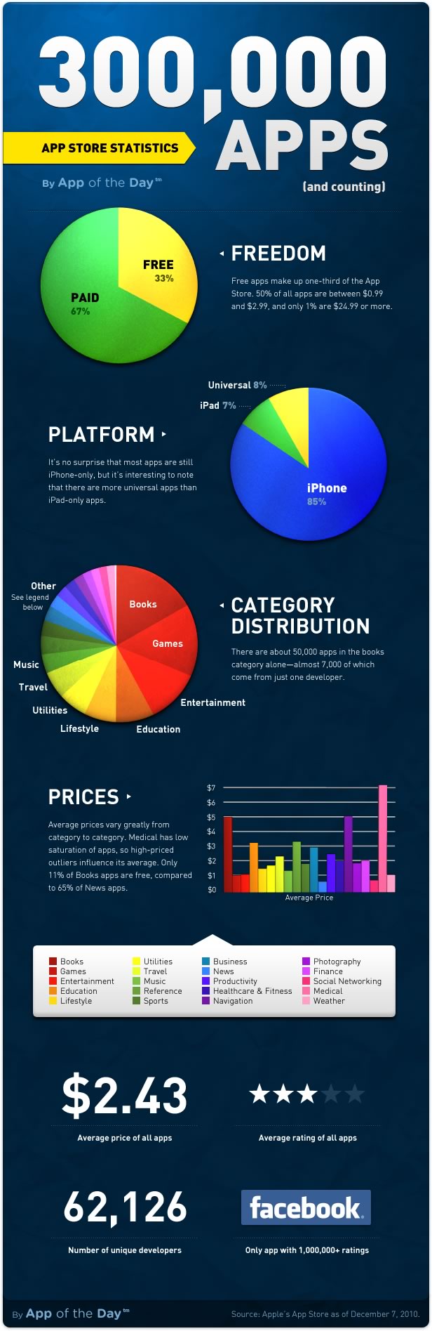 appstore-infographic.jpg