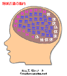 結城の脳内
