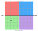 politicalcompass.png