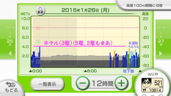 フィットメーターの記録　1月26日午前