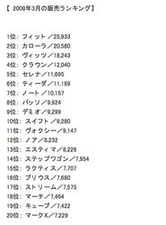 200803rank.jpg