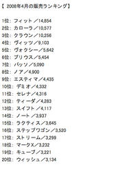 200804rank.jpg