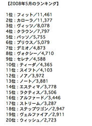 may-ranking.jpg