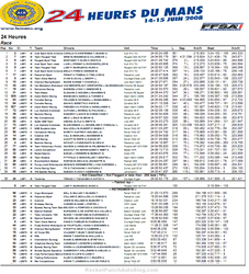 2008Le-Mans-result.png