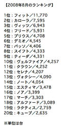 2008-8-rank-.jpg