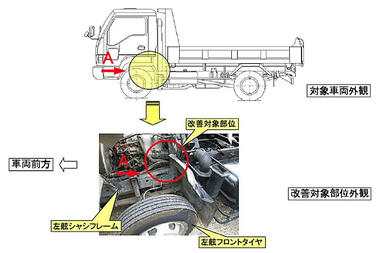 isuzu-dump-recall.jpg