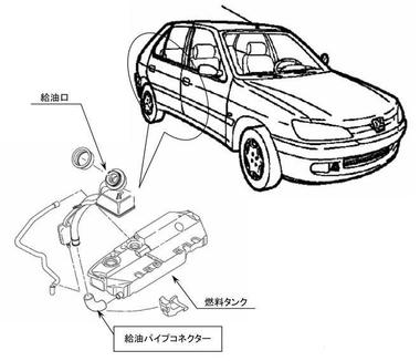 Recall-Peugeot306.jpg