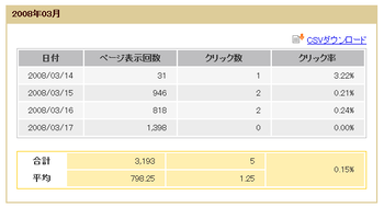 しかし、現実は厳しい・・・