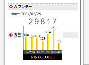 昨日は265の訪問がありました! 30000も目前です!!