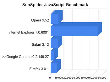 JavaScript、実行速度
