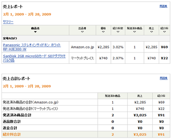 2月 Amazon アソシエイト 売り上げ
