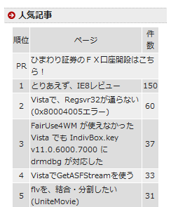 驚異的なアクセス数の伸び