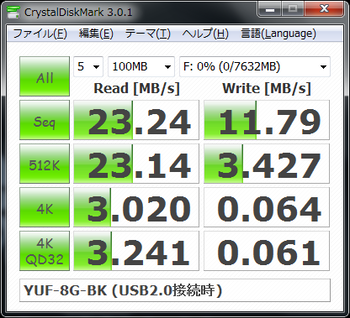 YUF-8G-BK (USB2.0接続時)