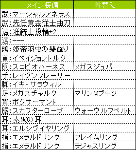 火の試練_装備