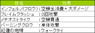 火の試練_敵の技