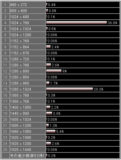 モニタ統計