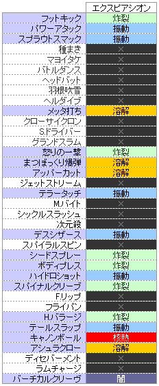 エクスピアシオンの１人連携