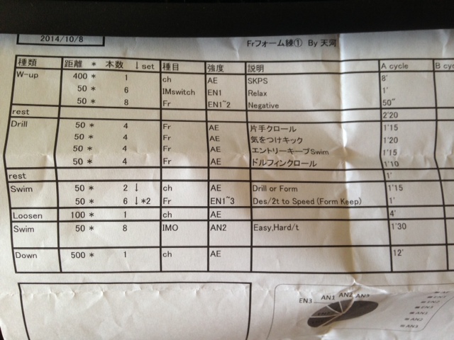 10 8 宮崎なおきの誕生日 京大水泳部練習日記