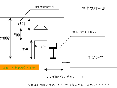 キッチンをＩＮＡＸにしたら