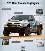 Mopar_Ram_Runner_Kit_3.jpg