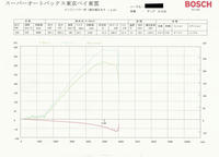 dyno_result_2011040301.jpg