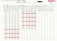 dyno_result_2011040302.jpg