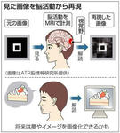 夢にような話