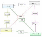 相関図