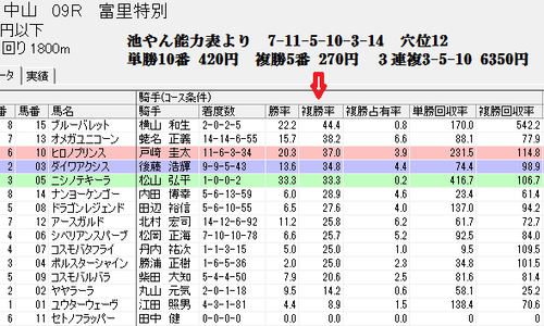 3月9日　スピードブレイン2騎手分析