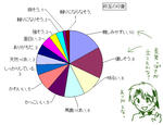 「柊互」の印象