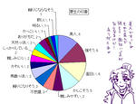 「菱生」の印象