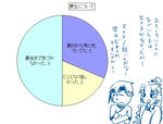 「菱生」について