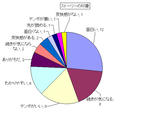 ストーリーの印象