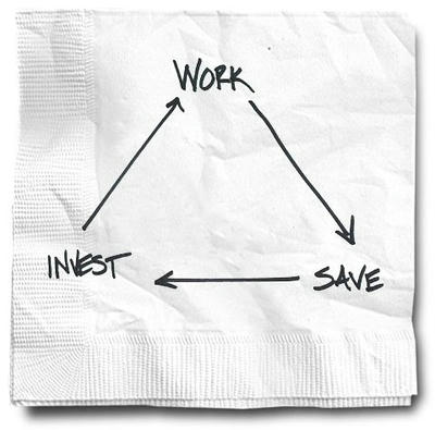 WORK→SAVE→INVEST